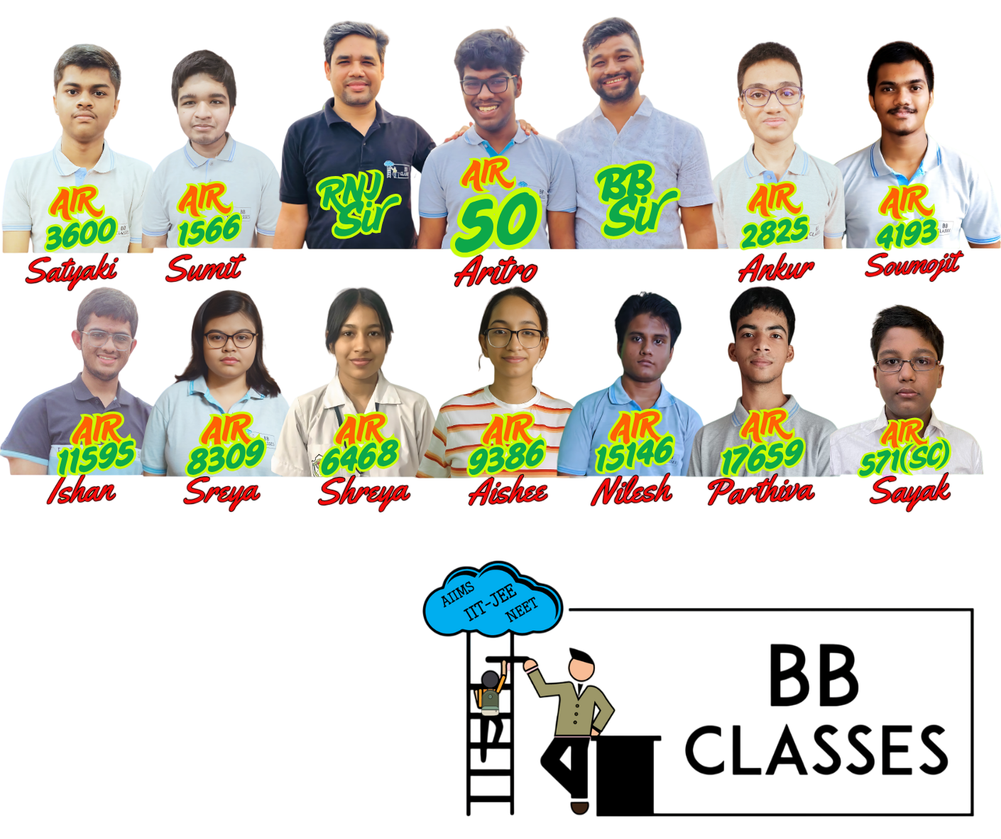 JEE Advanced 2025 Result