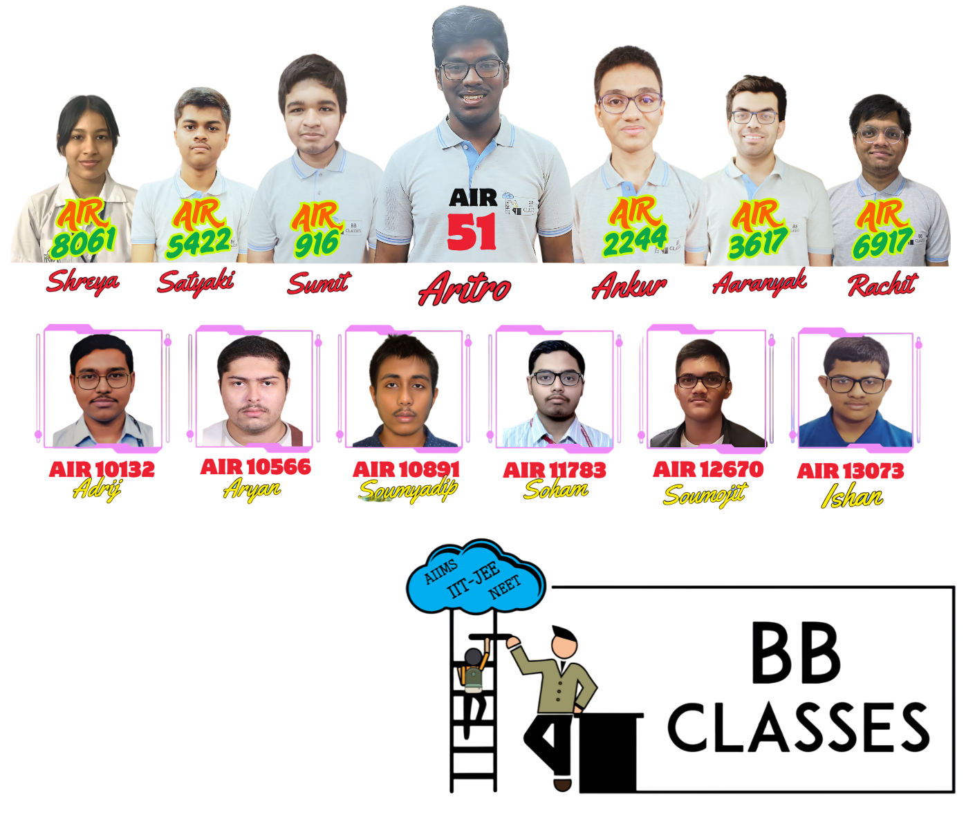 JEE Main 2025 Result